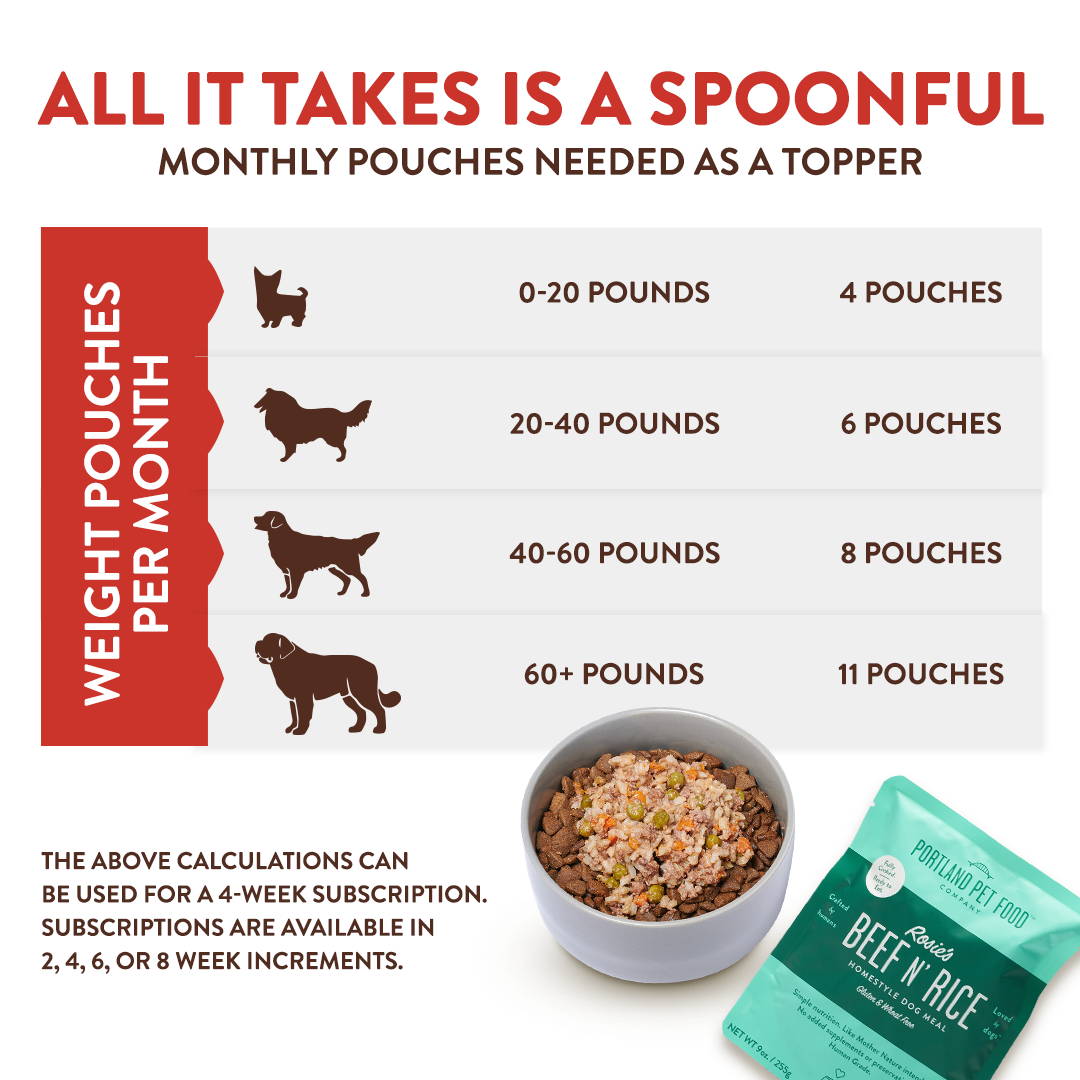 Dog Food Topper Subscriptions Cat Food Subscriptions Portland Pet